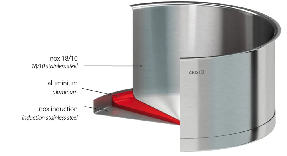 Cristel Stainless Sauce Pan Removable Strate / Panci Stainless